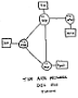 ARPANET linked four nodes
