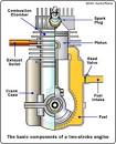Two cycle gas engine