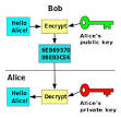 public-key cryptography