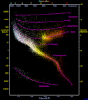 Hertzsprung–Russell diagram