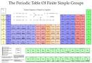 classification of finite simple groups