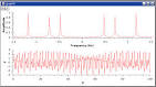 Fast Fourier Transform