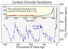 carbon dioxide in Earth's atmosphere