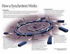 Synchrotron