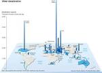 desalination