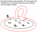 Russell's paradox