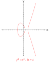 Taniyama–Shimura conjecture