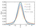 Student's t-distribution