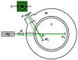 Kennedy–Thorndike experiment