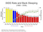 Sudden infant death syndrome